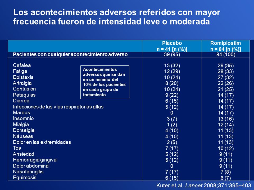 Los acontecimientos adversos referidos con mayor frecuencia fueron de intensidad leve o moderada