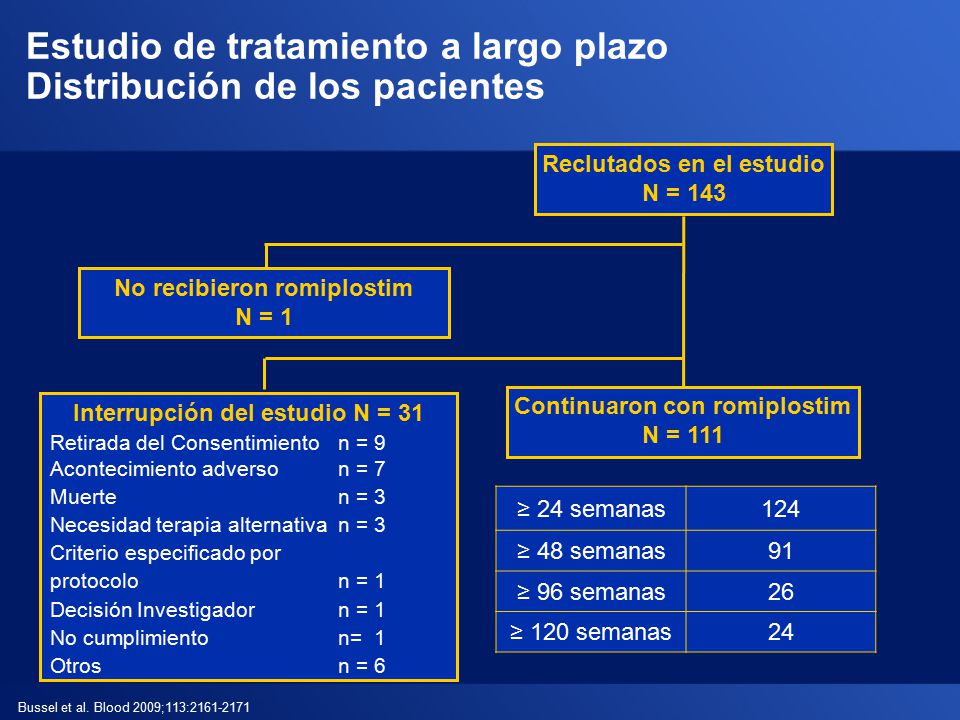 Estudio de tratamiento a largo plazo Distribución de los pacientes