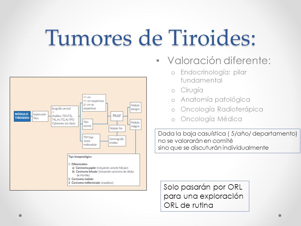 Tumores de Tiroides: Valoración diferente: Solo pasarán por ORL
