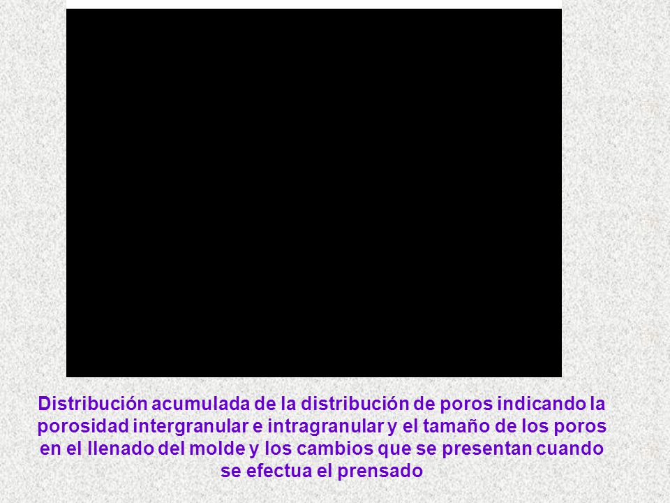 Distribución acumulada de la distribución de poros indicando la porosidad intergranular e intragranular y el tamaño de los poros en el llenado del molde y los cambios que se presentan cuando se efectua el prensado