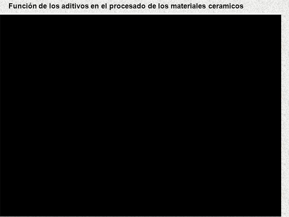 Función de los aditivos en el procesado de los materiales ceramicos