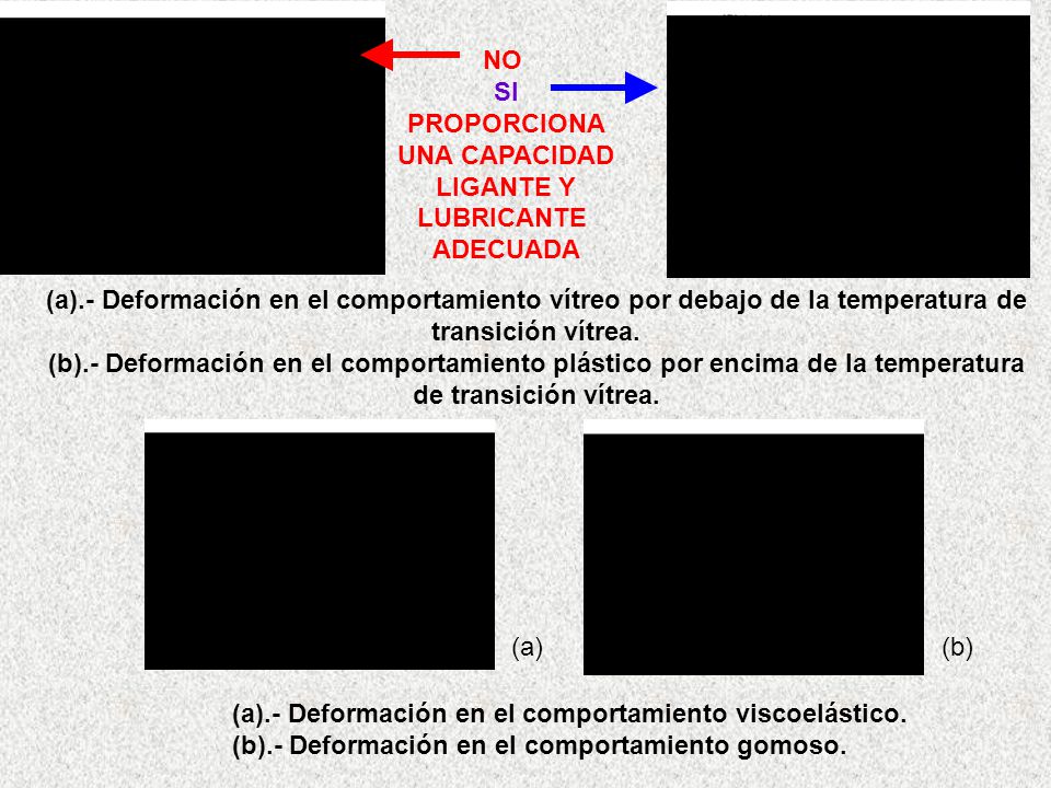 NO SI. PROPORCIONA. UNA CAPACIDAD. LIGANTE Y. LUBRICANTE. ADECUADA. (a) (b)