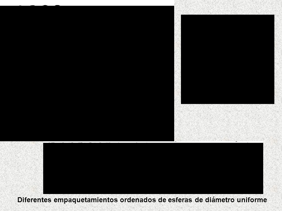 Diferentes empaquetamientos ordenados de esferas de diámetro uniforme