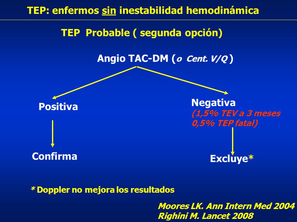 TEP: enfermos sin inestabilidad hemodinámica