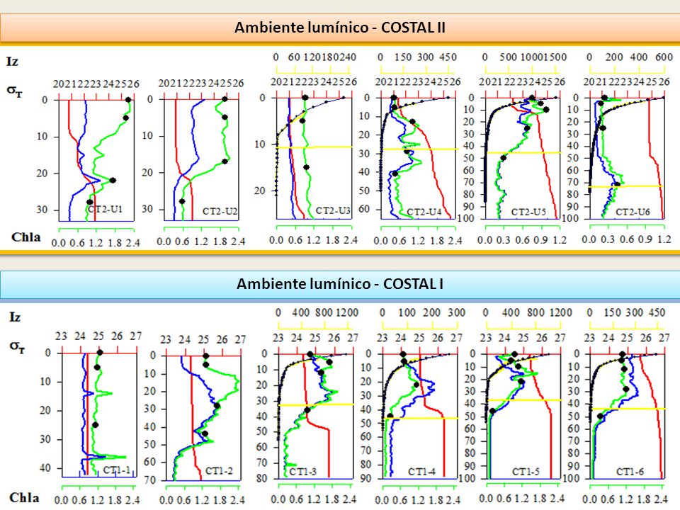 Ambiente lumínico - COSTAL II Ambiente lumínico - COSTAL I