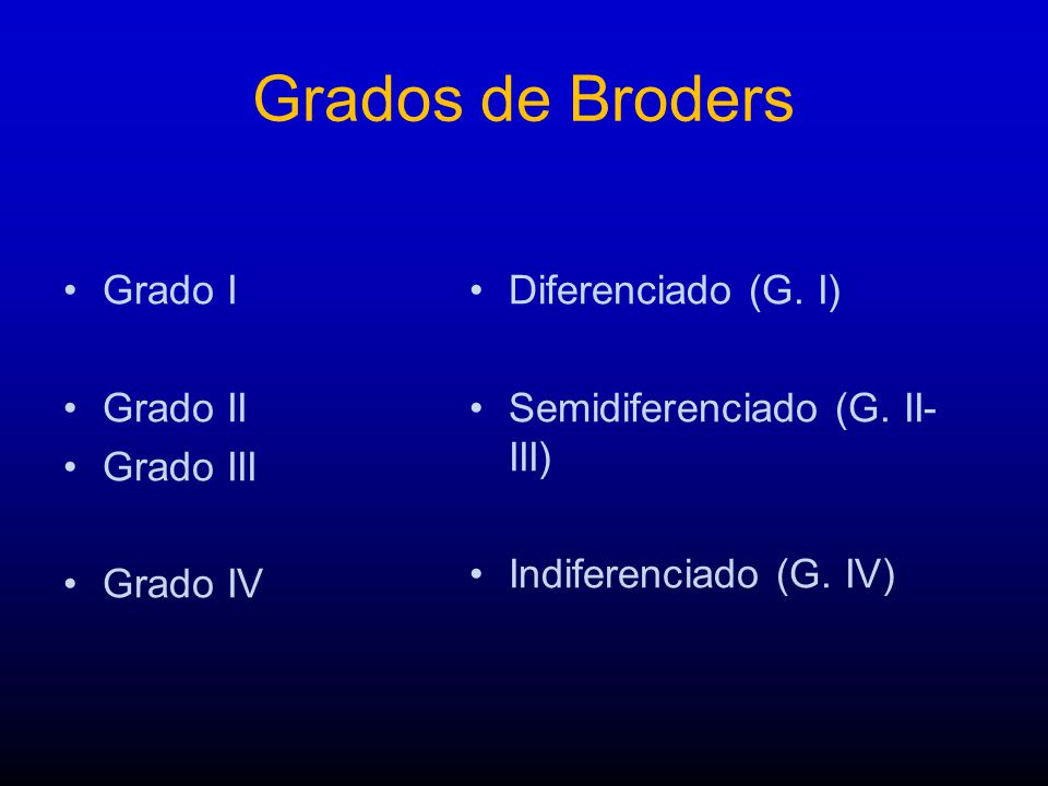 Grados de Broders Grado I Grado II Grado III Grado IV