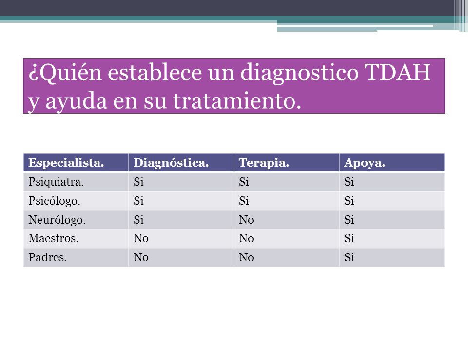 ¿Quién establece un diagnostico TDAH y ayuda en su tratamiento.