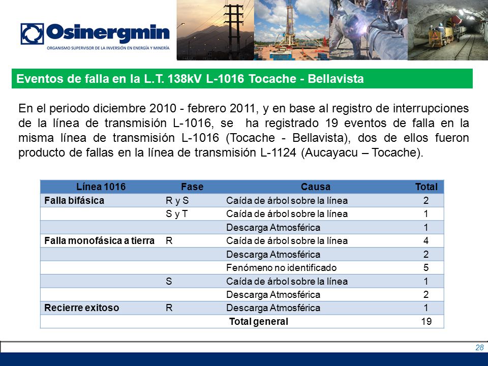 Eventos de falla en la L.T. 138kV L-1016 Tocache - Bellavista