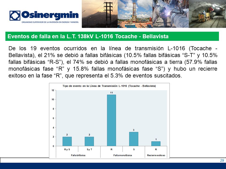 Eventos de falla en la L.T. 138kV L-1016 Tocache - Bellavista