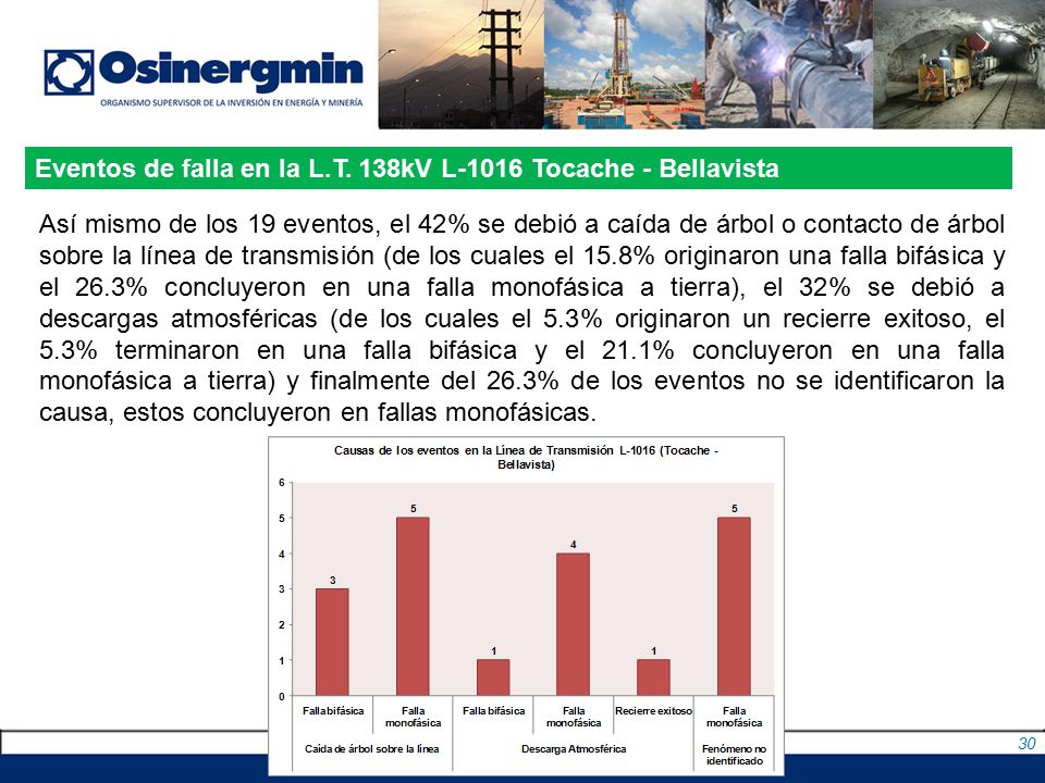 Eventos de falla en la L.T. 138kV L-1016 Tocache - Bellavista