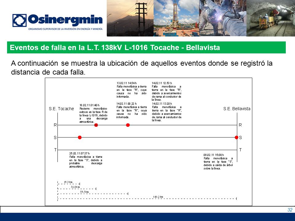 Eventos de falla en la L.T. 138kV L-1016 Tocache - Bellavista