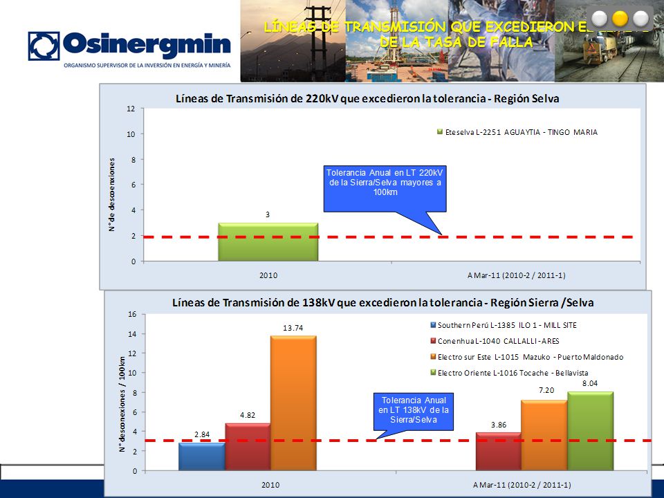 LÍNEAS DE TRANSMISIÓN QUE EXCEDIERON EL LÍMITE DE LA TASA DE FALLA