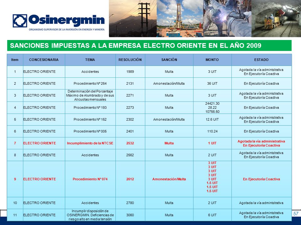 SANCIONES IMPUESTAS A LA EMPRESA ELECTRO ORIENTE EN EL AÑO 2009