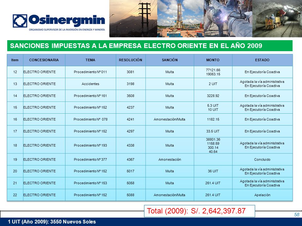 SANCIONES IMPUESTAS A LA EMPRESA ELECTRO ORIENTE EN EL AÑO 2009