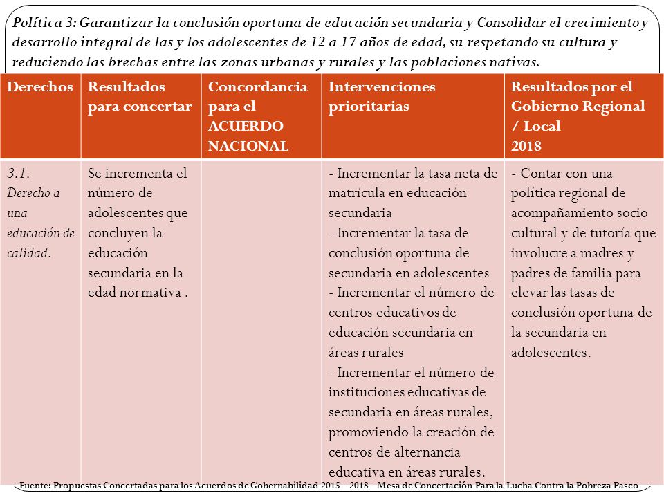 Resultados para concertar Concordancia para el ACUERDO NACIONAL