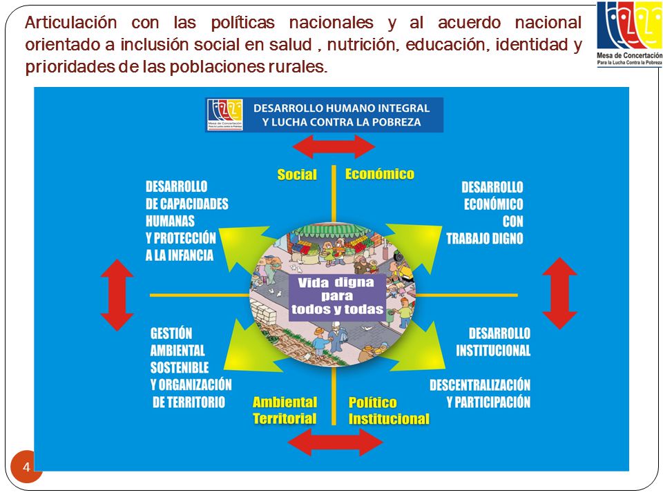 Articulación con las políticas nacionales y al acuerdo nacional orientado a inclusión social en salud , nutrición, educación, identidad y prioridades de las poblaciones rurales.