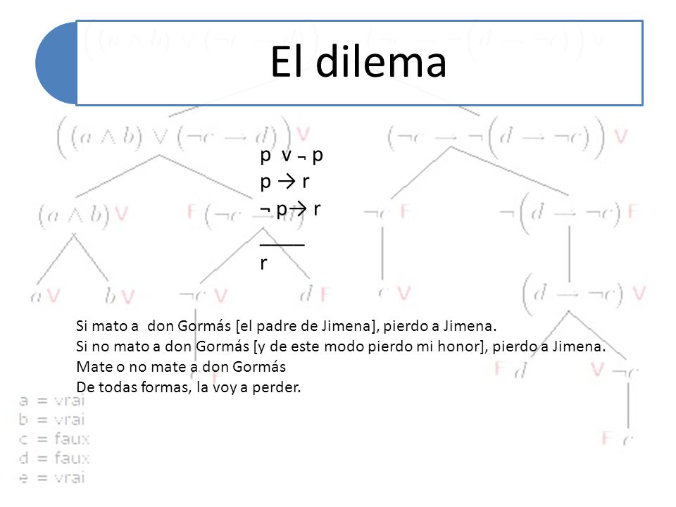 El dilema p v p p → r ¬ p→ r ____ r ¬