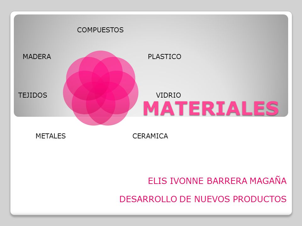 ELIS IVONNE BARRERA MAGAÑA DESARROLLO DE NUEVOS PRODUCTOS