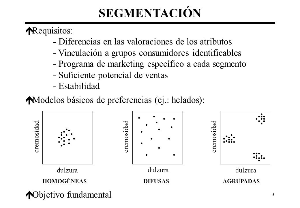 SEGMENTACIÓN Requisitos: - Diferencias en las valoraciones de los atributos. - Vinculación a grupos consumidores identificables.