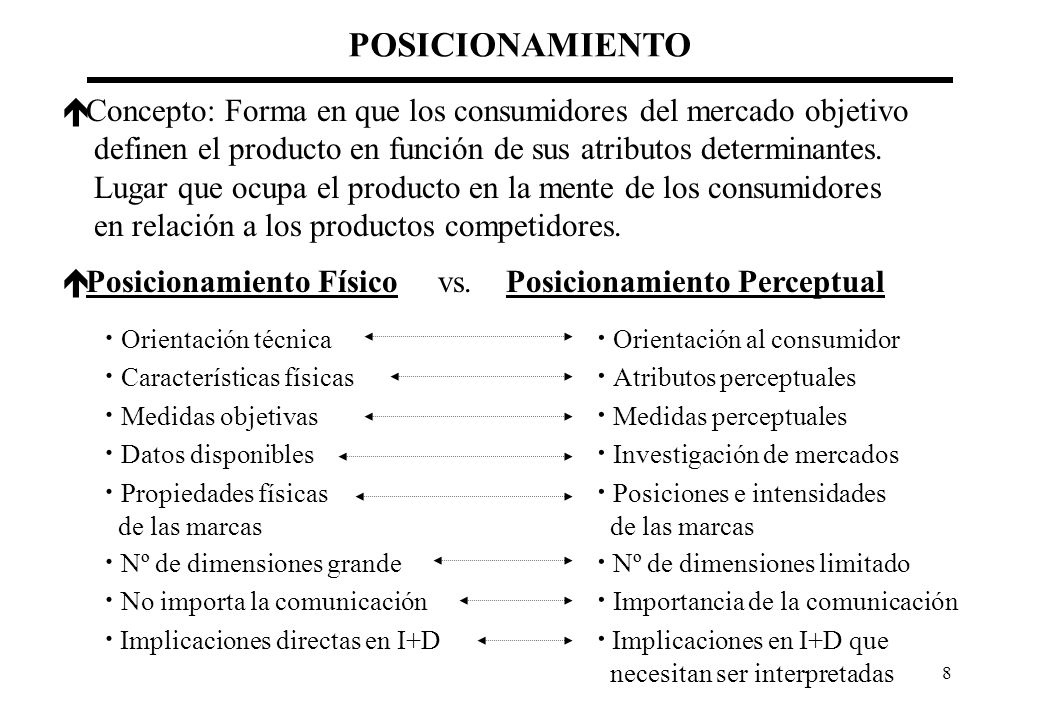 POSICIONAMIENTO Concepto: Forma en que los consumidores del mercado objetivo. definen el producto en función de sus atributos determinantes.