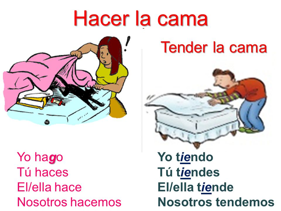 Hacer la cama Tender la cama Yo hago Tú haces El/ella hace