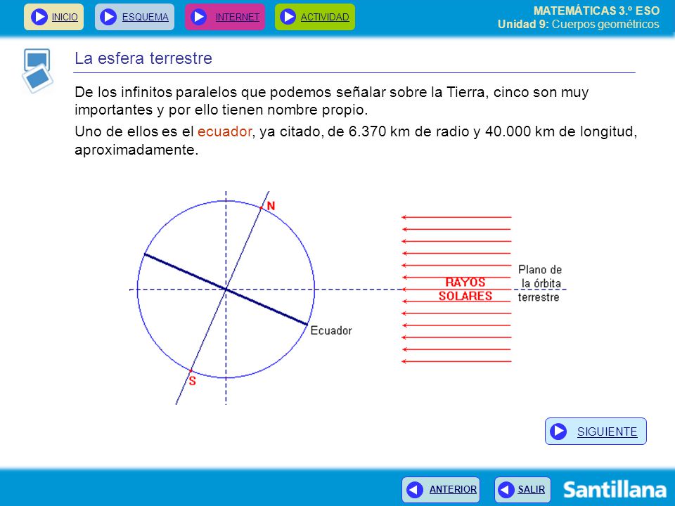 La esfera terrestre De los infinitos paralelos que podemos señalar sobre la Tierra, cinco son muy importantes y por ello tienen nombre propio.