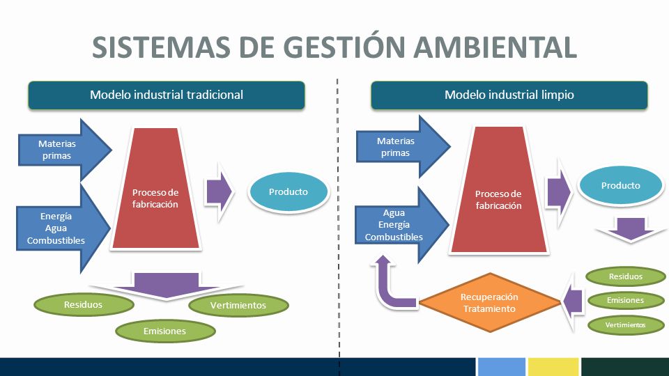SISTEMAS DE GESTIÓN AMBIENTAL