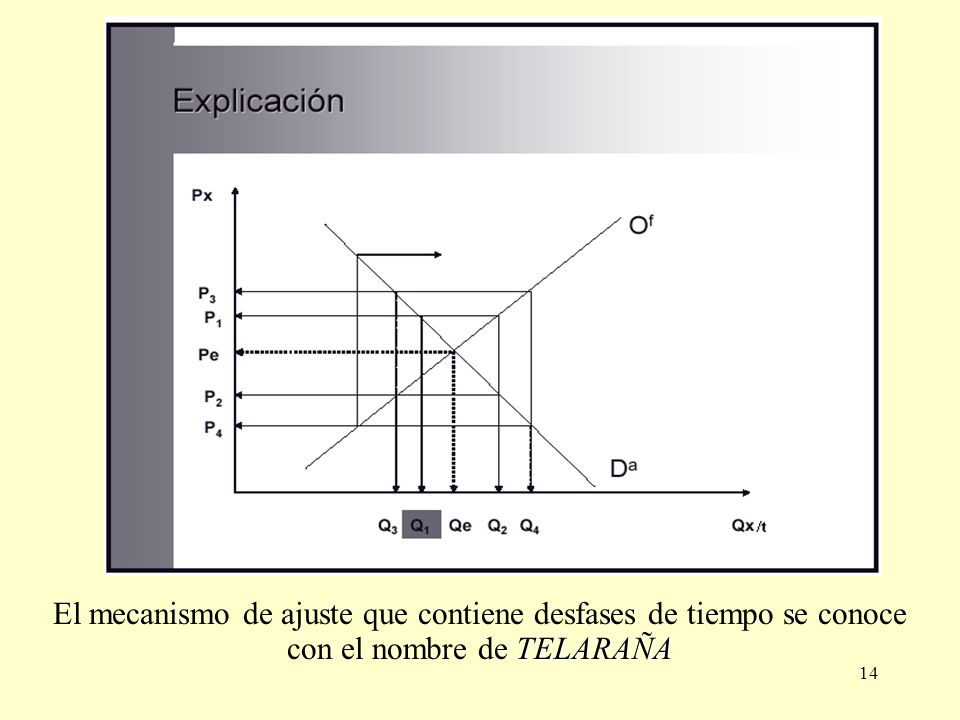 El mecanismo de ajuste que contiene desfases de tiempo se conoce con el nombre de TELARAÑA