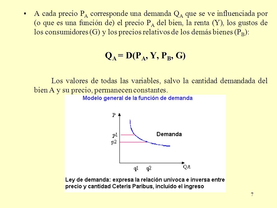 A cada precio PA corresponde una demanda QA que se ve influenciada por (o que es una función de) el precio PA del bien, la renta (Y), los gustos de los consumidores (G) y los precios relativos de los demás bienes (PB):