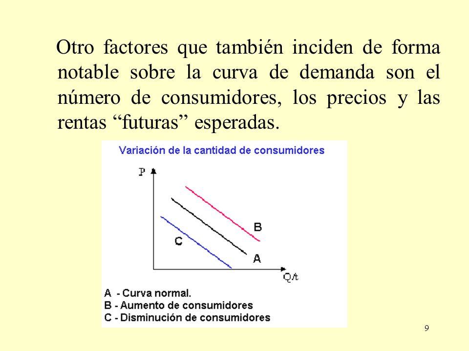 Otro factores que también inciden de forma notable sobre la curva de demanda son el número de consumidores, los precios y las rentas futuras esperadas.
