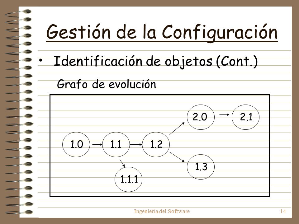 Gestión de la Configuración