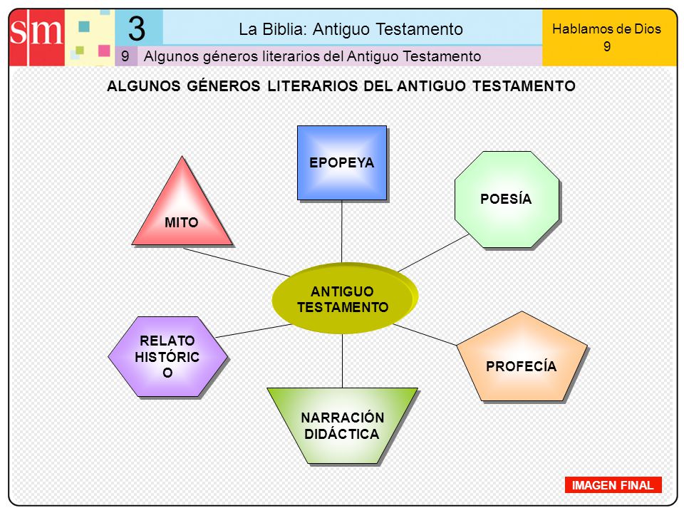 La Biblia: Antiguo Testamento - ppt video online descargar