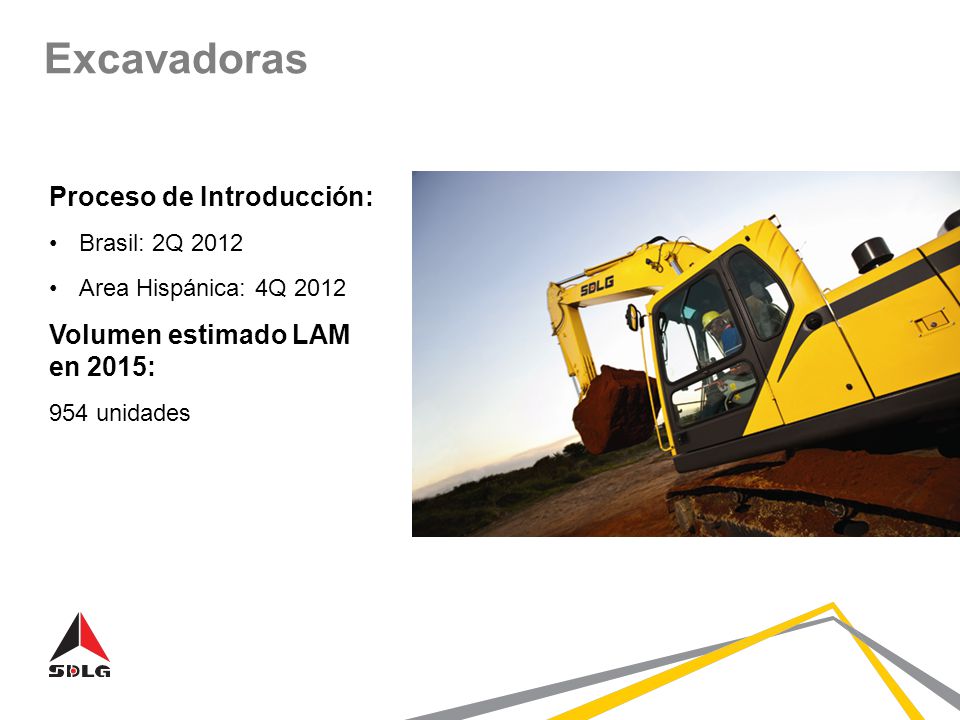 Excavadoras Proceso de Introducción: Volumen estimado LAM en 2015: