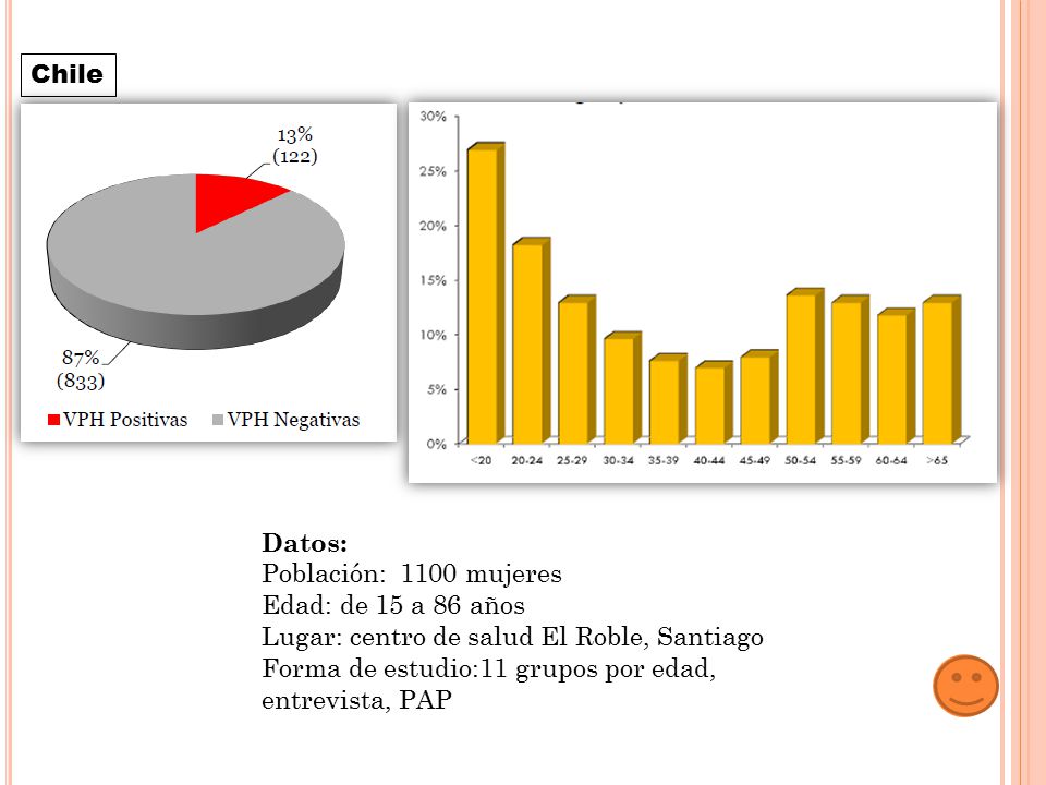 Chile Datos: Población: 1100 mujeres. Edad: de 15 a 86 años. Lugar: centro de salud El Roble, Santiago.