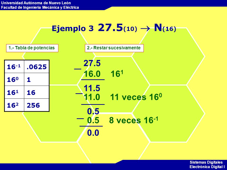 Ejemplo (10)  N(16) 1.- Tabla de potencias. 2.- Restar sucesivamente