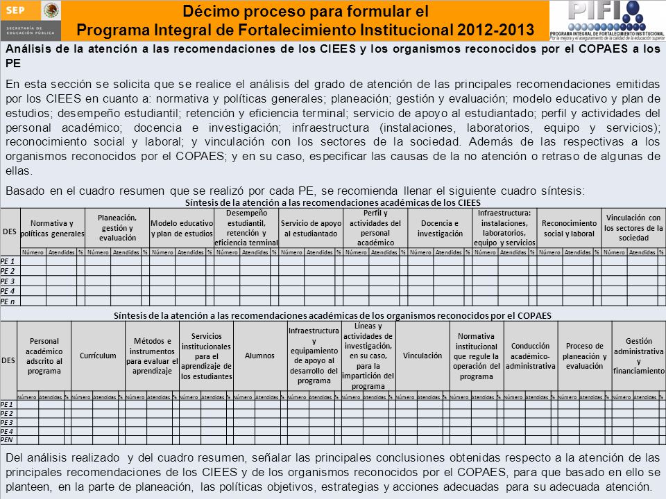 Análisis de la atención a las recomendaciones de los CIEES y los organismos reconocidos por el COPAES a los PE
