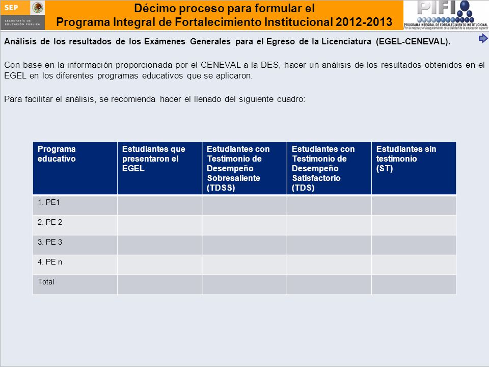 Análisis de los resultados de los Exámenes Generales para el Egreso de la Licenciatura (EGEL-CENEVAL).