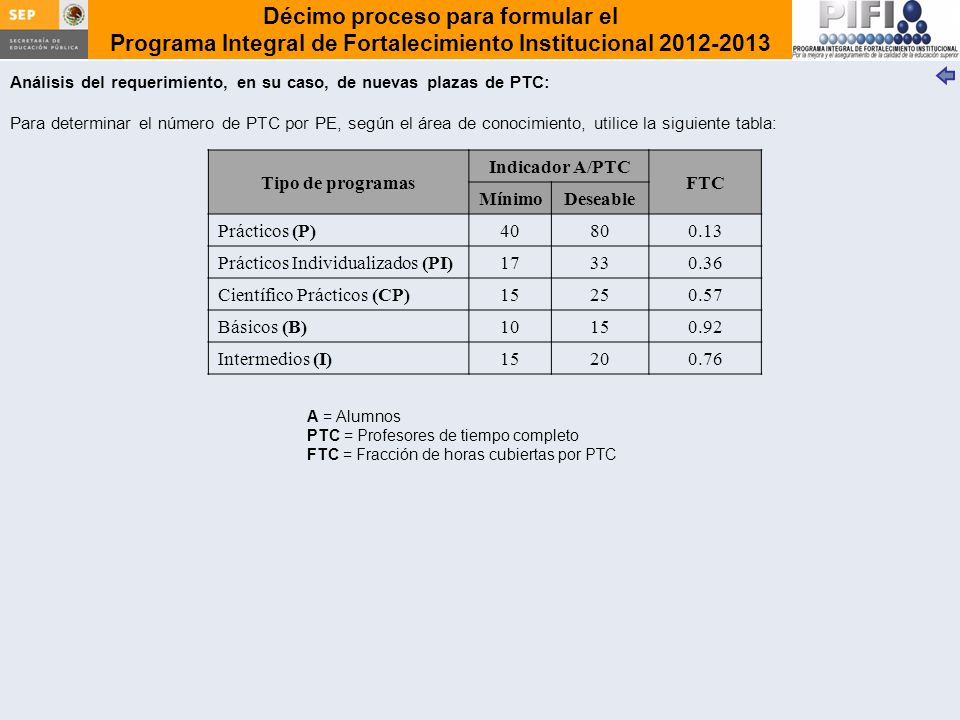 Tipo de programas Indicador A/PTC FTC Mínimo Deseable