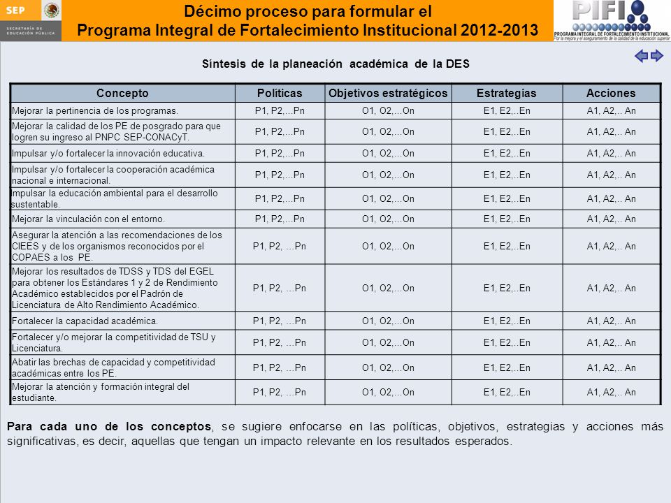 Síntesis de la planeación académica de la DES Objetivos estratégicos