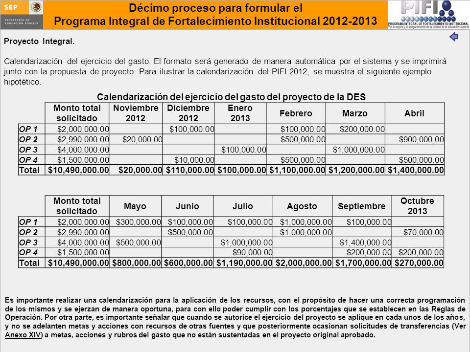 Calendarización del ejercicio del gasto del proyecto de la DES