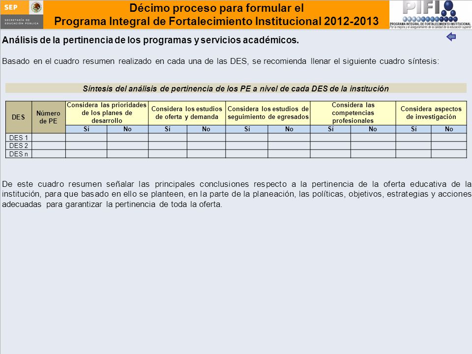 Análisis de la pertinencia de los programas y servicios académicos.