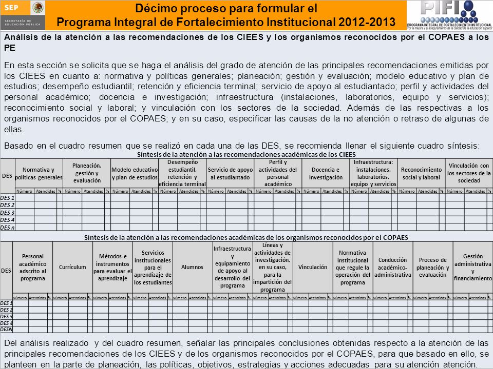 Análisis de la atención a las recomendaciones de los CIEES y los organismos reconocidos por el COPAES a los PE