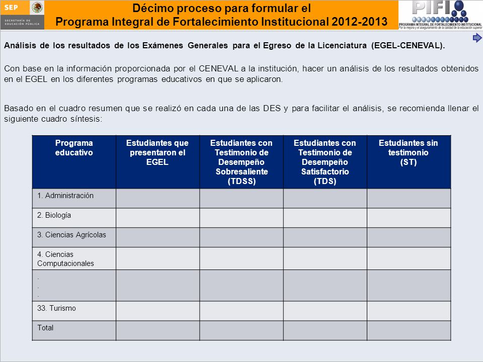 Análisis de los resultados de los Exámenes Generales para el Egreso de la Licenciatura (EGEL-CENEVAL).