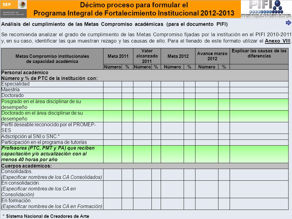 Análisis del cumplimiento de las Metas Compromiso académicas (para el documento PIFI)