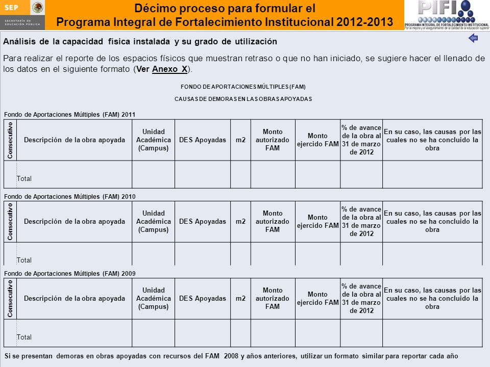 Análisis de la capacidad física instalada y su grado de utilización