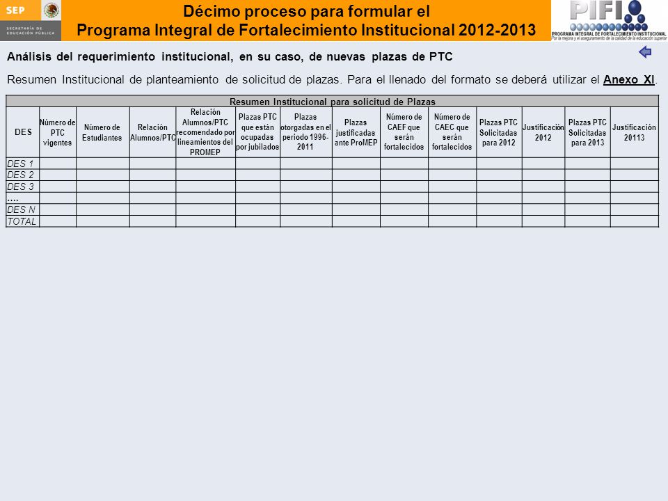 Análisis del requerimiento institucional, en su caso, de nuevas plazas de PTC