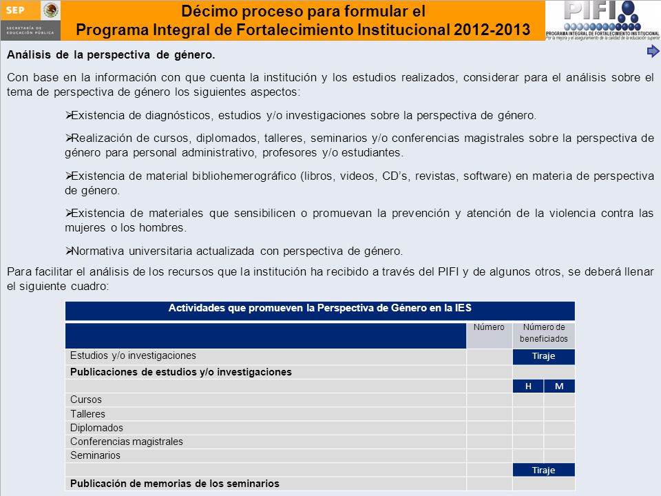 Actividades que promueven la Perspectiva de Género en la IES