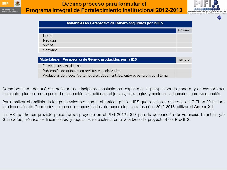 Materiales en Perspectiva de Género adquiridos por la IES