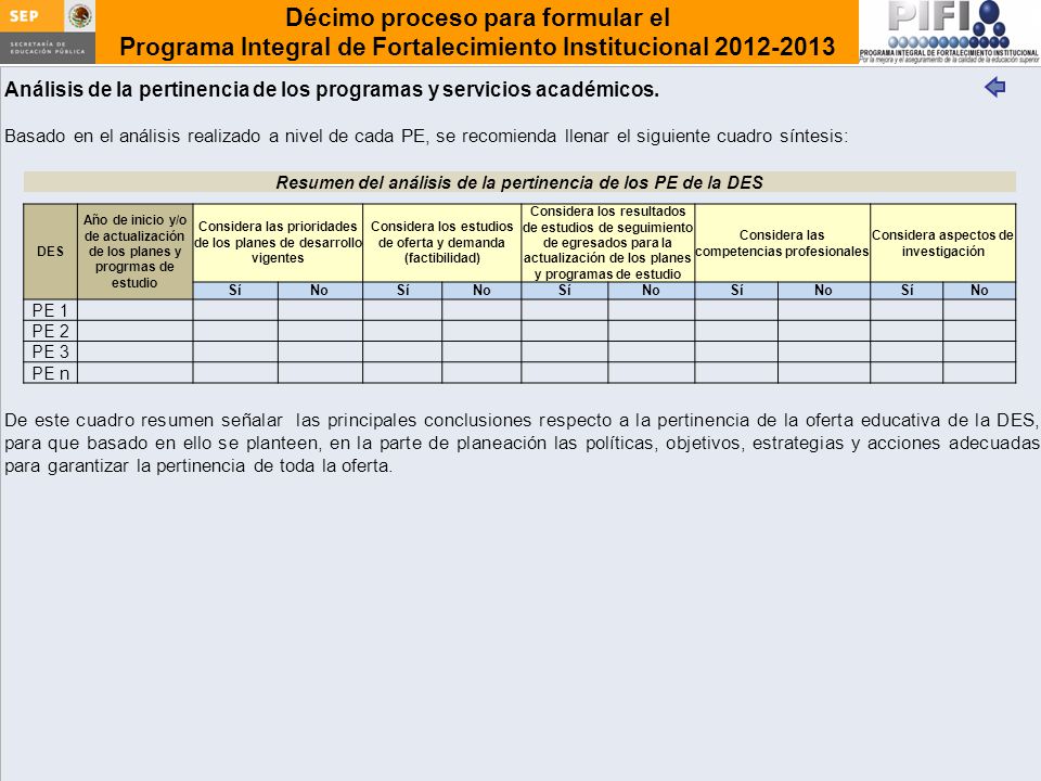 Análisis de la pertinencia de los programas y servicios académicos.