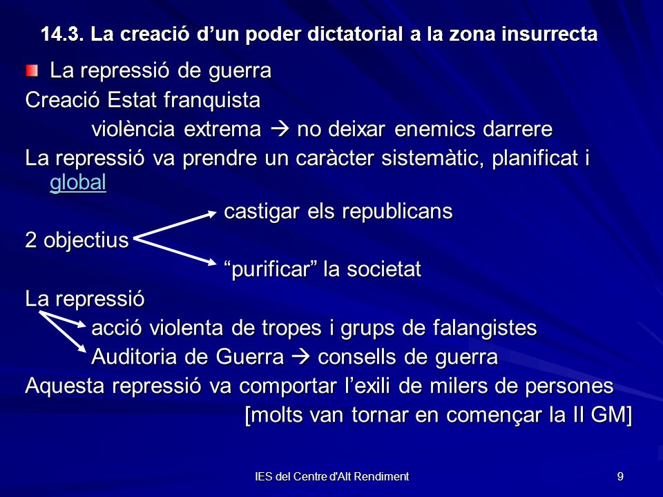 14.3. La creació d’un poder dictatorial a la zona insurrecta